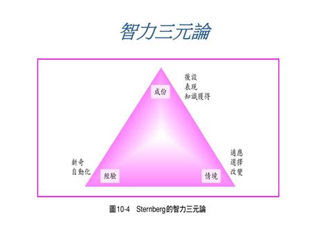 三元學習論|亞伯特·班度拉